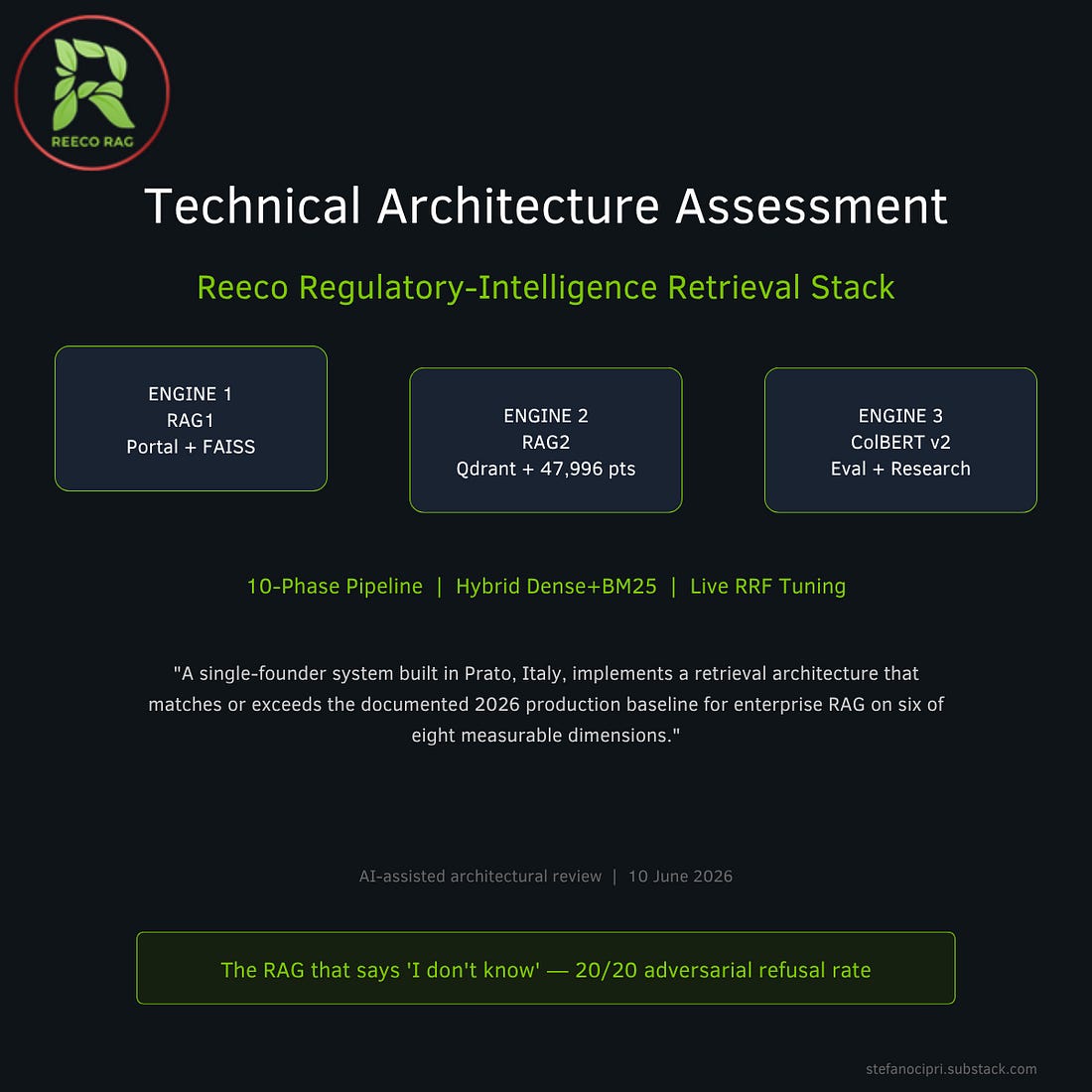 Der RAG Stack hinter Reeco